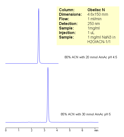 Sodium azide SIELC