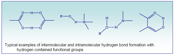 Intermolecular interactions