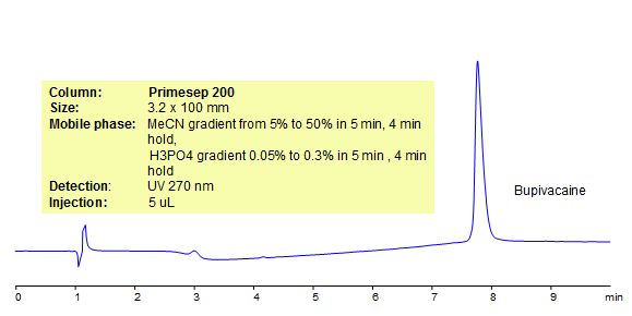 HPLC Method for Analysis of Bupivacaine on Primesep 200 Column by SIELC Technologies