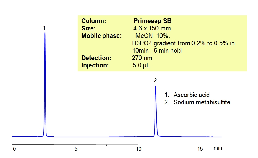 Ascorbic Acid SIELC