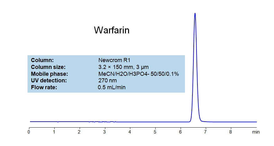 HPLC Method for Analysis of Warfarin