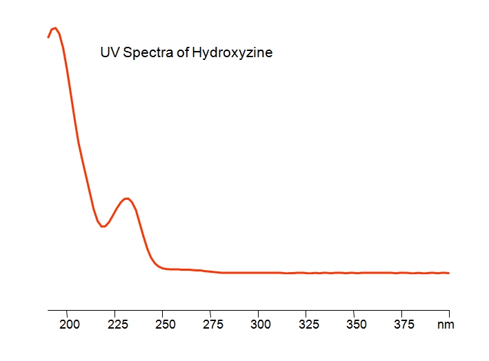 UV Spectra of Hydroxyzine