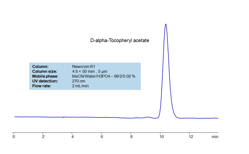 HPLC Method for Analysis of D-alpha-Tocopheryl acetate