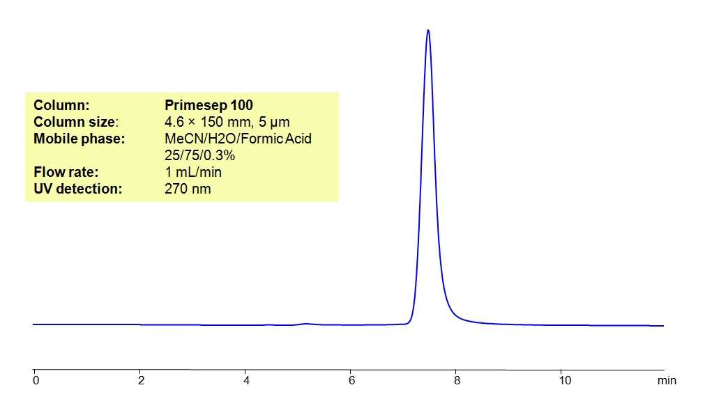 HPLC Method for Analysis of Thymol Blue