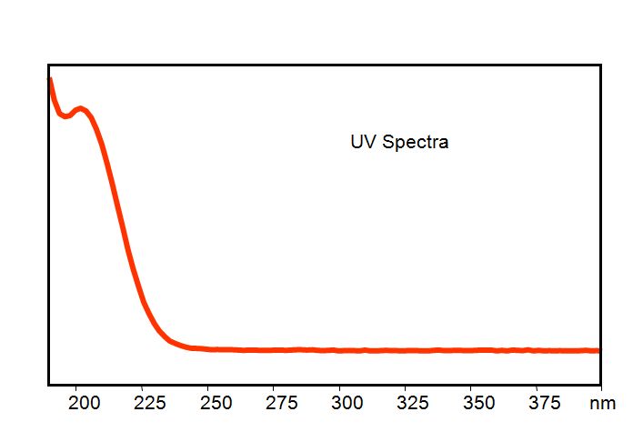 Glycine methyl ester hydrochloride UV Spectra