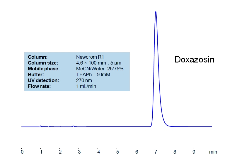 HPLC Method for Analysis of Doxazosin Mesylate in Tablets_Chr_1133