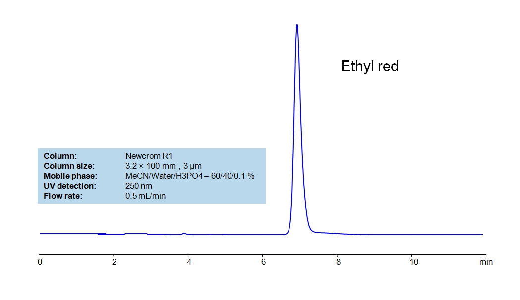HPLC Method for Analysis of Ethyl red