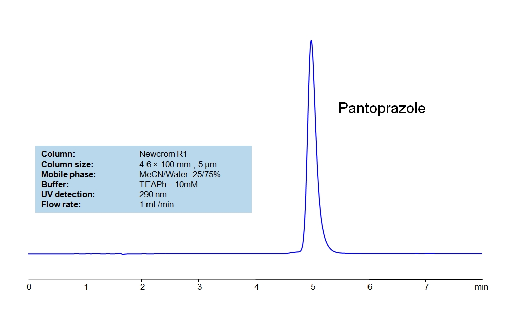Pantoprazole Sodium in Tablets