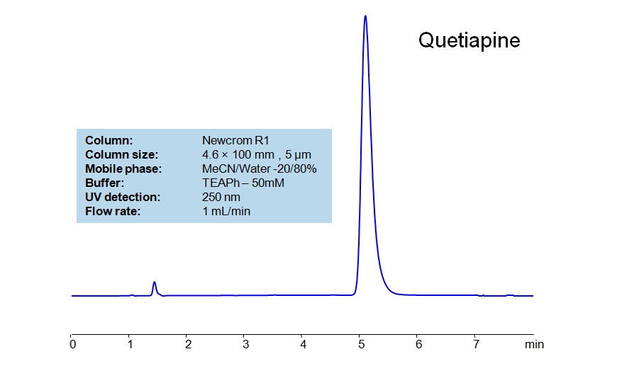 HPLC Method for Analysis of Quetiapine in Tablets_Chr_1134