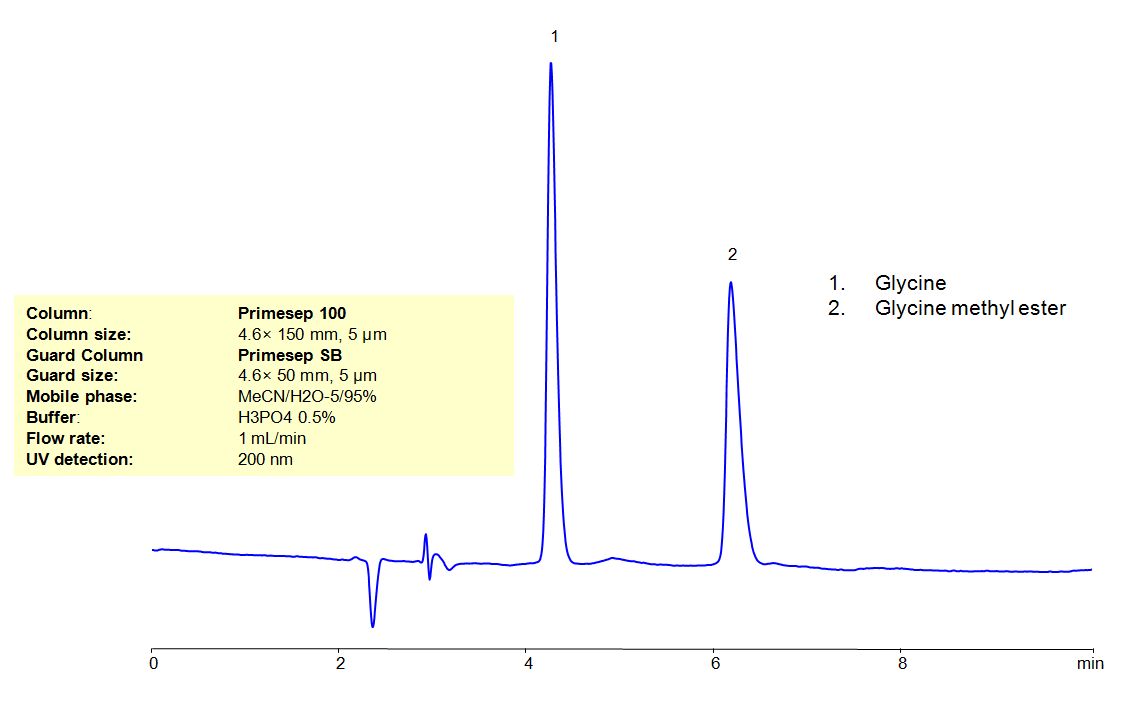 HPLC Method for Analysis of Glycine Methyl Ester Hydrochloride _1146