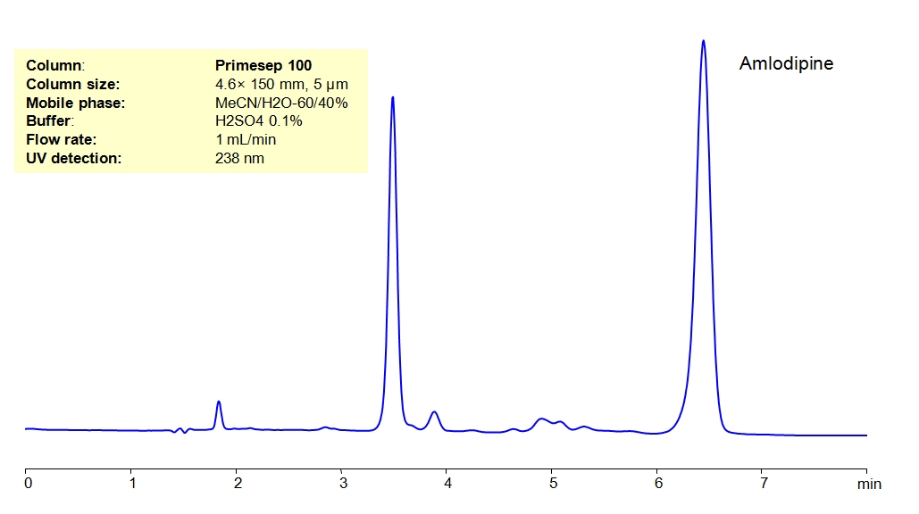 HPLC Determination of Amlodipine besylate in Norvasc Tablets  _1000