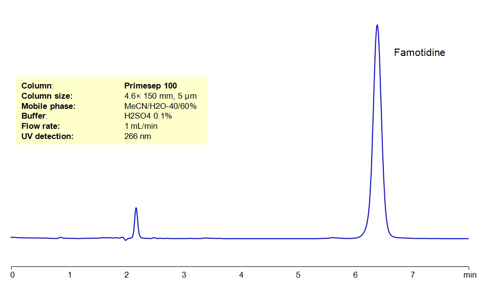 HPLC Determination of Famotidine in Tablets  _1151
