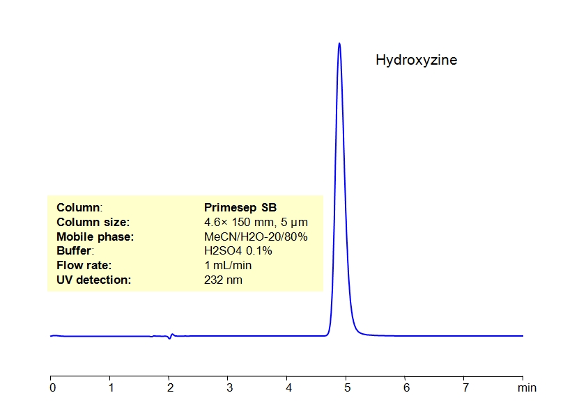 HPLC Determination of Hydroxyzine in Tablets_1152