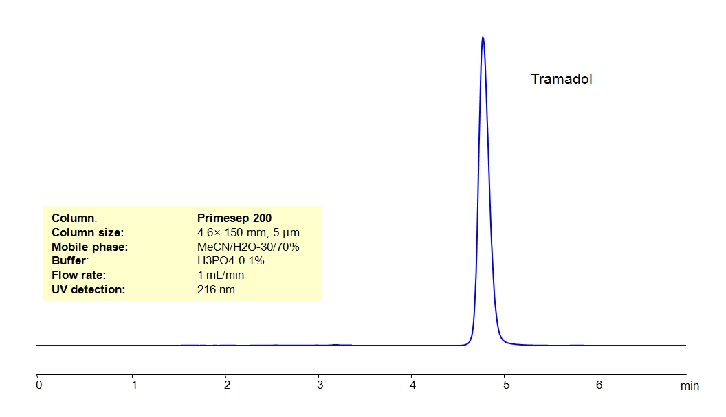 HPLC Determination of Tramadol in Tablets_1153