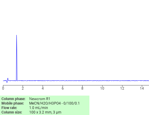 Separation of .beta.-Alanine, N-(2-carboxyethyl)-N-nitro- on Newcrom R1 HPLC column