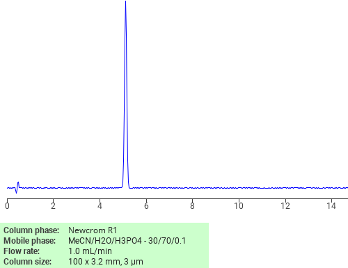 Separation of .beta.-Alanine, N-(2-cyanoethyl)-N-phenyl-, methyl ester on Newcrom C18 HPLC column
