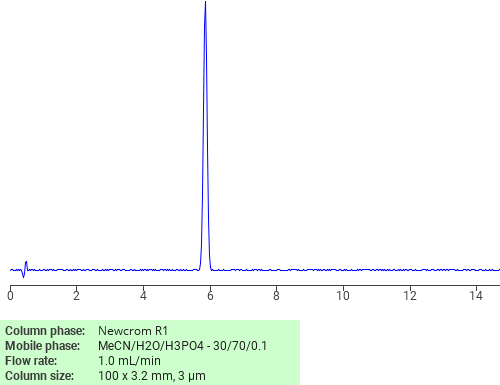 Separation of .beta.-Alanine, N-(2-methoxy-5-nitrophenyl)-, 2-methoxyethyl ester on Newcrom R1 HPLC column