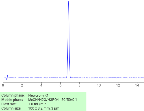 Separation of .beta.-Alanine, N-[3-(acetylamino)-4-[(2-cyano-4-nitrophenyl)azo]phenyl]-N-ethyl-, methyl ester on Newcrom R1 HPLC column