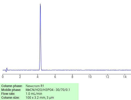 Separation of .beta.-Alanine, N-[3-(acetylamino)phenyl]-N-(3-methoxy-3-oxopropyl)-, methyl ester on Newcrom C18 HPLC column