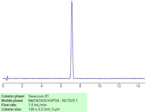 Separation of .beta.-Alanine, N-(3-methoxy-3-oxopropyl)-N-phenyl-, methyl ester on Newcrom C18 HPLC column
