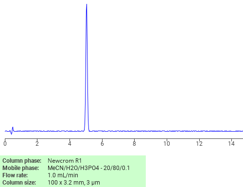 Separation of .beta.-Alanine, N-[5-(acetylamino)-2-methoxyphenyl]-, 2-methoxyethyl ester on Newcrom C18 HPLC column