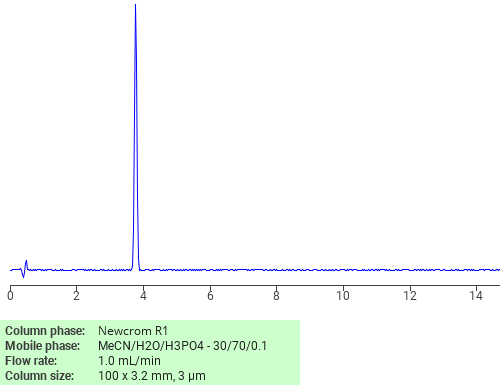Separation of .beta.-Alanine, N-[5-(acetylamino)-2-methoxyphenyl]-N-(2-hydroxyethyl)-, ethyl ester on Newcrom C18 HPLC column