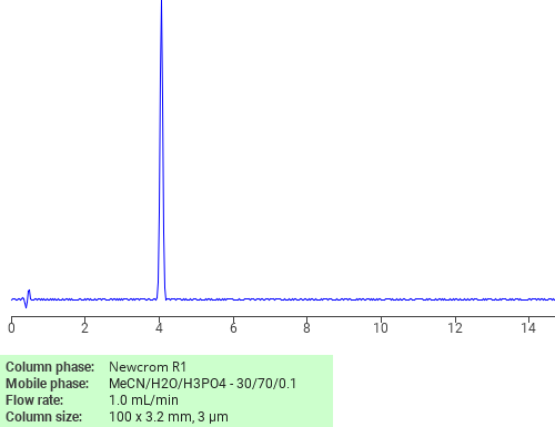 Separation of .beta.-Alanine, N-[5-(acetylamino)-2-methoxyphenyl]-, ethyl ester on Newcrom C18 HPLC column