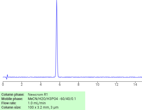 Separation of .beta.-Alanine, N-ethyl-N-[4-[(5-nitro-2,1-benzisothiazol-3-yl)azo]phenyl]-, methyl ester on Newcrom C18 HPLC column