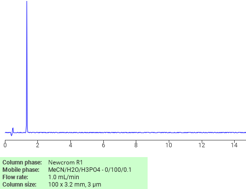Separation of .beta.-Alanine, N,N-bis(carboxymethyl)- on Newcrom R1 HPLC column