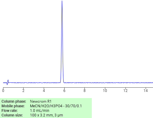 Separation of 1-(2-Nitrophenyl)piperazine on Newcrom R1 HPLC column