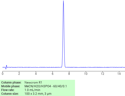Separation of 1-(2,3-Dihydro-6-methoxy-1,1,3,3-tetramethyl-1H-inden-5-yl)ethan-1-one on Newcrom R1 HPLC column