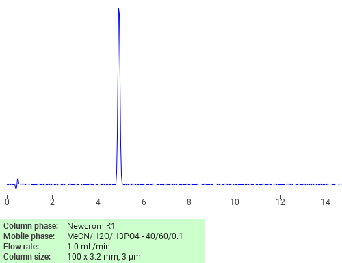 Separation of 1-(2,4-Xylyl)piperazine on Newcrom R1 HPLC column