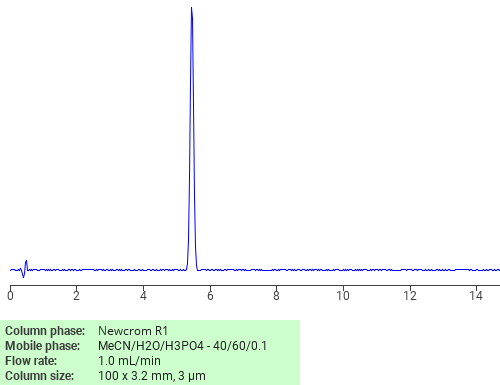 Separation of 1-((3-Aminopropyl)amino)-4-(methylamino)-9,10-anthracenedione on Newcrom R1 HPLC column