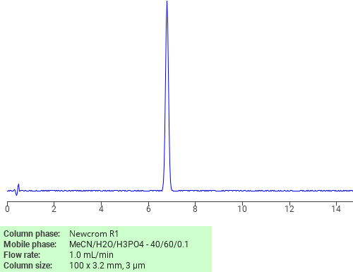 Separation of 1-(4-(2-Bromoethyl)phenyl)ethan-1-one on Newcrom R1 HPLC column