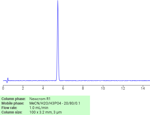 Separation of 1-Acetyl-2-phenylhydrazine on Newcrom C18 HPLC column