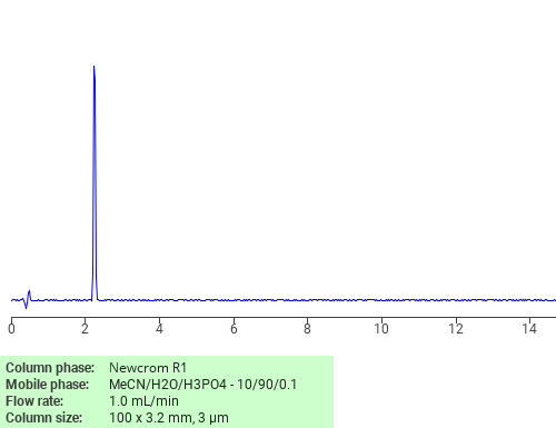 Separation of 1-Acetyl-2-thiourea on Newcrom C18 HPLC column