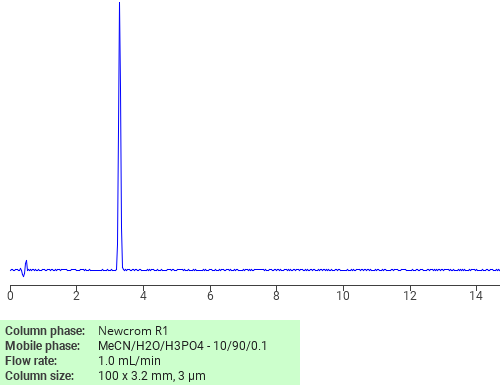 Separation of 1-Acetylpiperidine-4-carboxylic acid on Newcrom R1 HPLC column