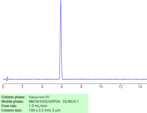 Separation of 1-Allyl-2-methyl-5-nitro-1H-imidazole on Newcrom R1 HPLC column