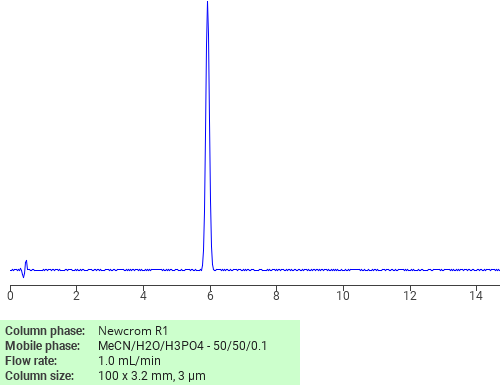 Separation of 1-Amino-2-bromo-4-((3-(dimethylamino)propyl)amino)anthraquinone on Newcrom R1 HPLC column