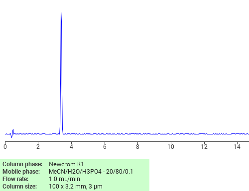 Separation of 1-Amino-2-indanol, cis-(-)- on Newcrom R1 HPLC column
