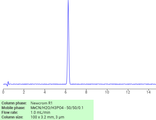 Separation of 1-Amino-4-((1-methylethyl)amino)anthraquinone on Newcrom R1 HPLC column