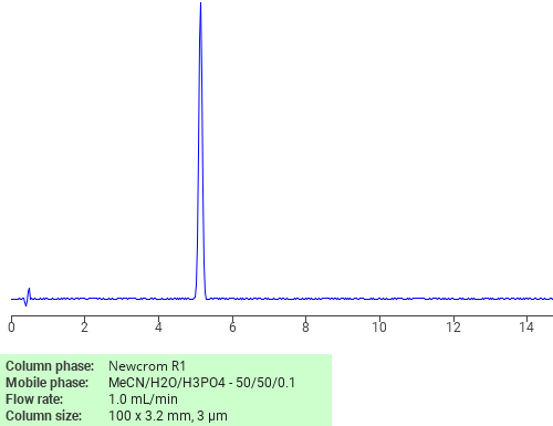 Separation of 1-Amino-4-(ethylamino)-9,10-dihydro-9,10-dioxoanthracene-2,3-dicarbonitrile on Newcrom R1 HPLC column