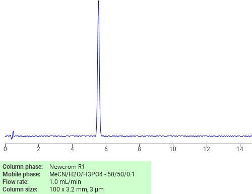 Separation of 1-Amino-4,5-dihydroxy-8-nitroanthraquinone on Newcrom R1 HPLC column