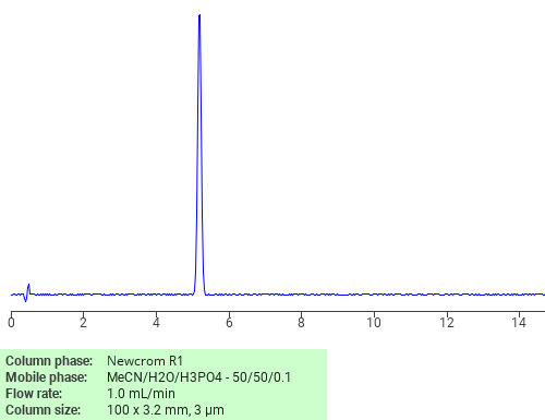 Separation of 1-Amino-4,5,8-trihydroxyanthraquinone on Newcrom R1 HPLC column