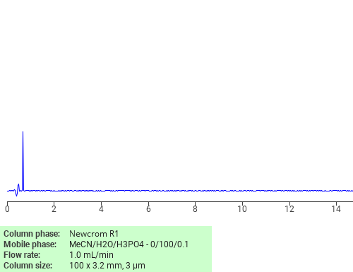 Separation of (1-(Bis(hydroxymethyl)amino)ethylidene)bisphosphonic acid on Newcrom R1 HPLC column