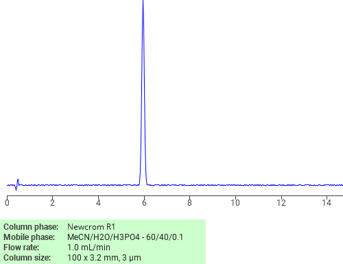 Separation of 1-Bromo-2-methylnaphthalene on Newcrom R1 HPLC column