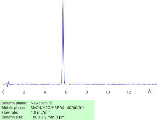 Separation of 1-Bromo-2,5-dimethoxy-3-nitrobenzene on Newcrom R1 HPLC column