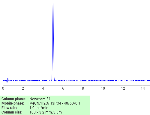 Separation of 1-Chloro-2-nitrobenzene on Newcrom C18 HPLC column