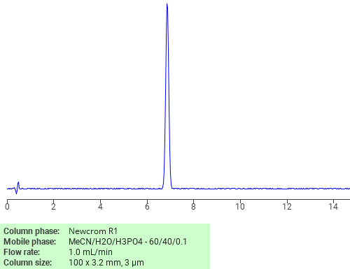Separation of 1-Chloro-4-phenoxybenzene on Newcrom C18 HPLC column
