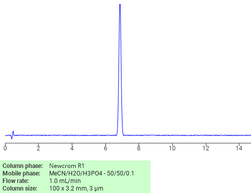 Separation of 1,?-Cyclohexadiene-1-ethanol, 4-(1-methylethyl)-, formate on Newcrom C18 HPLC column